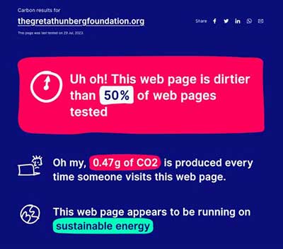 schlechtes Testergebnis bei Websitecarbon