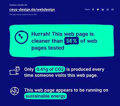gutes Testergebnis bei Websitecarbon